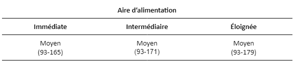 St Marc des carrières Indice DRASTIC